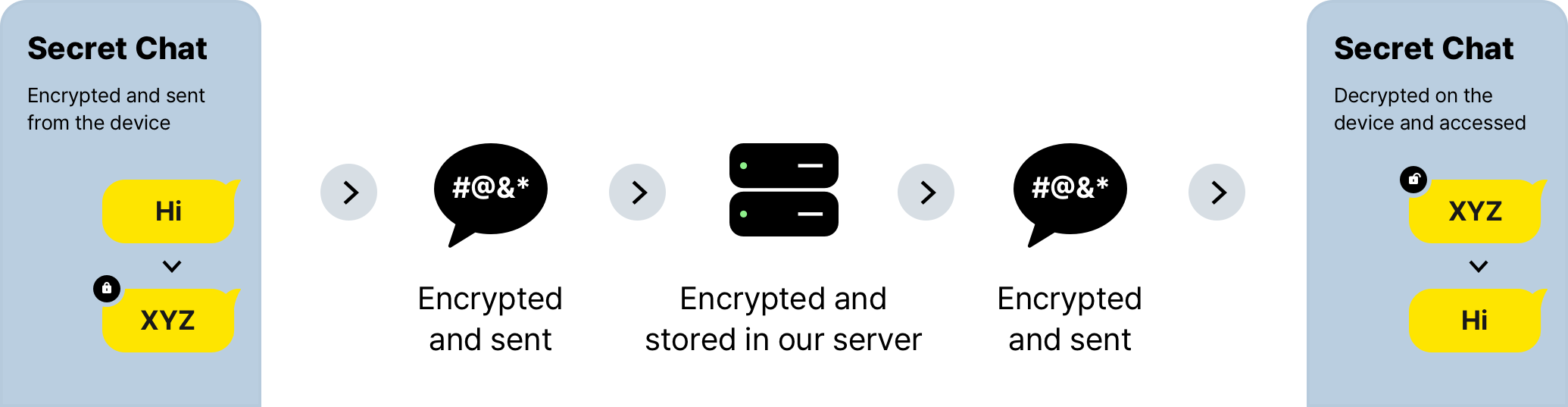 Not So Secret: Analysis of KakaoTalk's Chat E2EE Feature